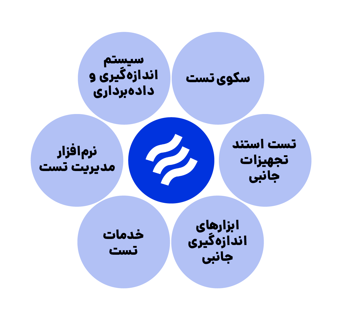 پروژهها :: سورین توربوماشین