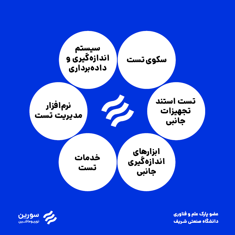 تست و اندازه‌گیری توربوماشین‌ها و تجهیزات دوار