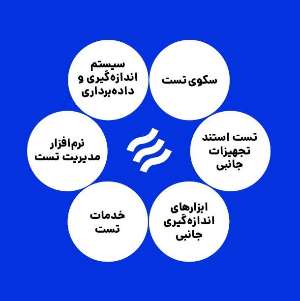 تست و اندازه‌گیری توربوماشین‌ها و تجهیزات دوار