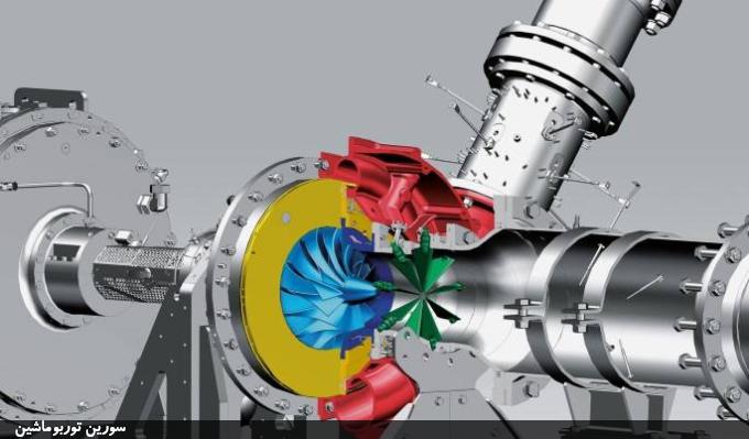 استانداردهای ASME PTC 11 / ISO 5801 / AMCA 210 برای فن و بلوئر