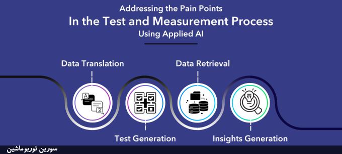 تاثیر هوش مصنوعی بر تست و اندازهگیری در توربوماشینها تاثیر هوش مصنوعی بر تست و اندازهگیری در توربوماشینها