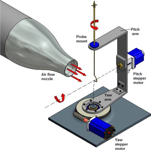 کالیبراسیون پروب فشار آیرودینامیکی چندسوراخه