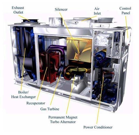 سیستم توان بومن (Bowman) که یک واحد تولید توان و گرما است