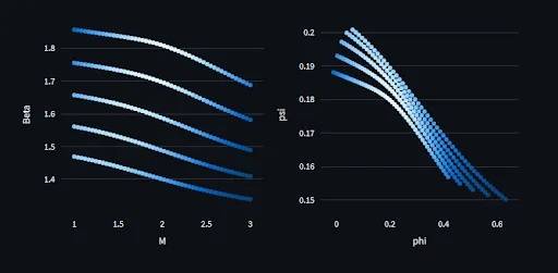الگوریتمهای هوش مصنوعی در توربوماشین الگوریتمهای هوش مصنوعی در توربوماشین