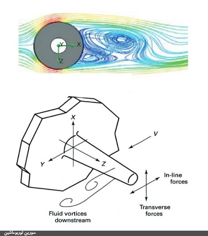ترموولهای حلزونی ترموولهای حلزونی