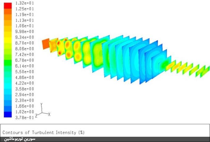 در این پروژه یک تونل باد یا تست سل ردیف پره (Cascade) توربین و کمپرسور طراحی و ساخته شد. در این پروژه یک تونل باد یا تست سل ردیف پره (Cascade) توربین و کمپرسور طراحی و ساخته شد.
