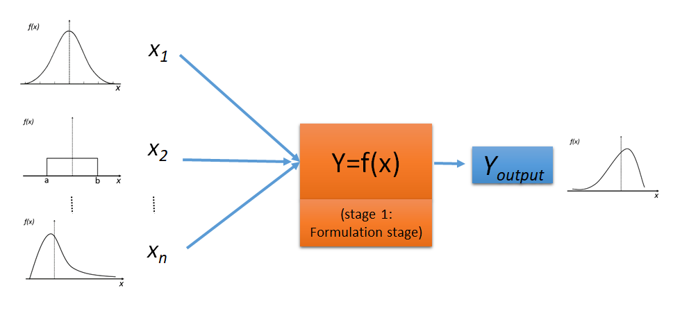 روش مونتکارلو (Monte Carlo Simulation) روش مونتکارلو (Monte Carlo Simulation)