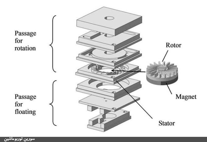 توربوماشین به کمک سامانههای میکروالکترومکانیکی (Micro-Electro-Mechanical Systems) یا ممز (MEMS) توربوماشین به کمک سامانههای میکروالکترومکانیکی (Micro-Electro-Mechanical Systems) یا ممز (MEMS)