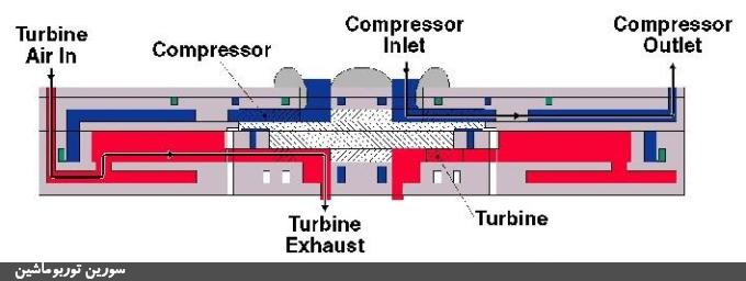 چالشهای ساخت توربوماشین با فناوری ممز (MEMS) چالشهای ساخت توربوماشین با فناوری ممز (MEMS)
