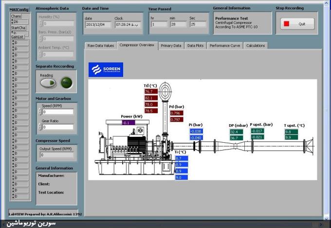 نمایی از نرم‌افزار داده‌برداری آنلاین با استفاده از نرم‌افزار لب‌ویو (LabVIEW) برای تست عملکرد کمپرسور سانتریفیوژ