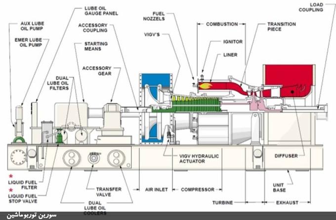 تست عملکرد یا کارکرد (Functional Test) سیستمهای جانبی توربین گاز، از جمله سیستم روغنکاری تست عملکرد یا کارکرد (Functional Test) سیستمهای جانبی توربین گاز، از جمله سیستم روغنکاری