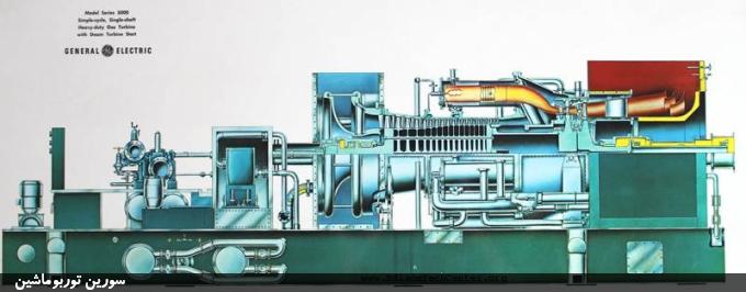 تست عملکرد یا کارکرد (Functional Test) سیستم‌های جانبی توربین گاز، از جمله سیستم روغن‌کاری