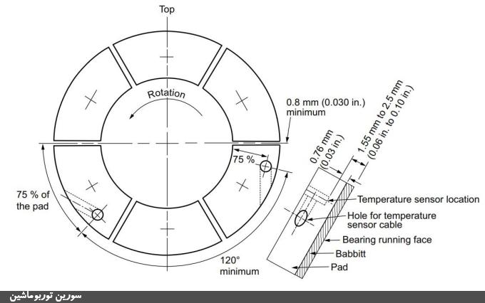 ۴. یاتاقان تراست تیلت‌پد