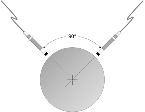 شکل 5 – پروبهای مجاورتی شعاعی متعامد (X-Y) شکل 5 – پروبهای مجاورتی شعاعی متعامد (X-Y)