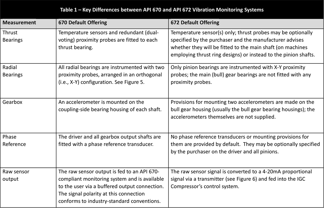 جدول 1) جدول 1)