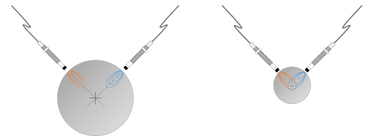 شکل 11 – تداخل زمانی رخ میدهد که میدانهای پروبهای مجاور با یکدیگر تداخل کنند. شکل 11 – تداخل زمانی رخ میدهد که میدانهای پروبهای مجاور با یکدیگر تداخل کنند.