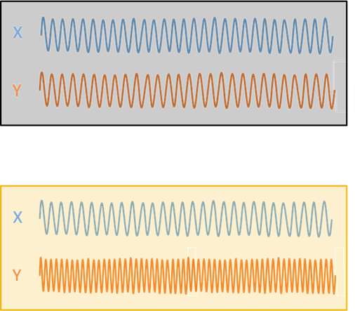 شکل 13 – بهطور پیشفرض، همهی پروبهای یک خانواده با همان فرکانس نوسانساز عرضه میشوند (بالا). شکل 13 – بهطور پیشفرض، همهی پروبهای یک خانواده با همان فرکانس نوسانساز عرضه میشوند (بالا).