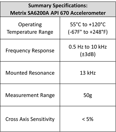 شتابسنج Metrix SA6200A انتخابی عالی برای اندازهگیریهای چرخدنده و بسیاری کاربردهای دیگر است. مشخصات خلاصهی مرتبط با اندازهگیریهای چرخدنده در ادامه آورده شده است. شتابسنج Metrix SA6200A انتخابی عالی برای اندازهگیریهای چرخدنده و بسیاری کاربردهای دیگر است. مشخصات خلاصهی مرتبط با اندازهگیریهای چرخدنده در ادامه آورده شده است.