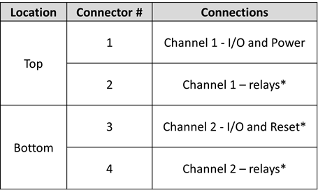 بلوکهای ترمینال سیمکشی قابل جداسازی (Removable Wiring Terminal Blocks) بلوکهای ترمینال سیمکشی قابل جداسازی (Removable Wiring Terminal Blocks)