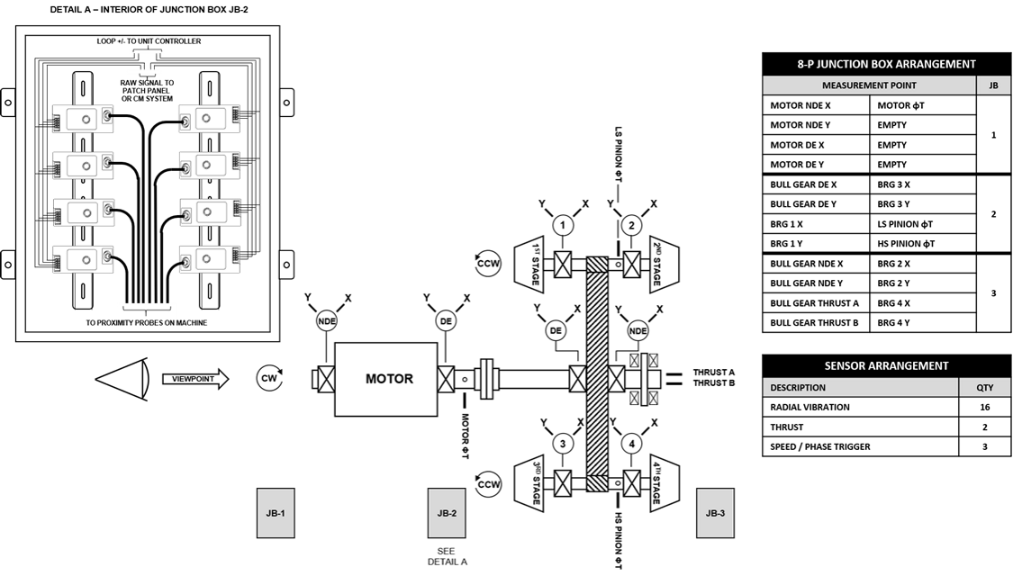 شکل 16 – آرایش معمولی سامانه برای کمپرسور هوای API 672 با استفاده از ترنسمیترهای مجاورتی MX2034 شکل 16 – آرایش معمولی سامانه برای کمپرسور هوای API 672 با استفاده از ترنسمیترهای مجاورتی MX2034