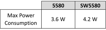 ملاحظات منبع تغذیه (Power Supply Considerations) ملاحظات منبع تغذیه (Power Supply Considerations)