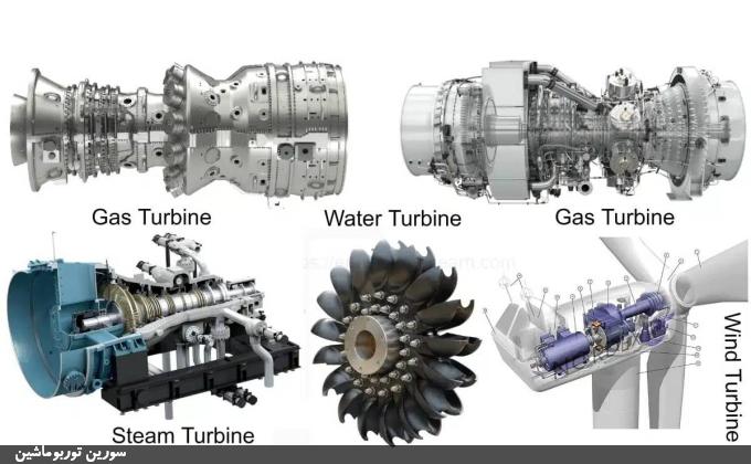 انواع توربوماشین ۱- موتور گونه (توربینها) انواع توربوماشین ۱- موتور گونه (توربینها)