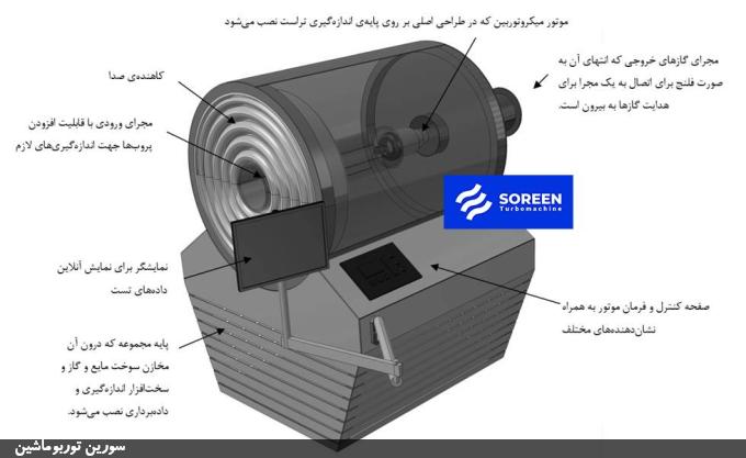 طراحی مفهومی آزمایشگاه میکروتوربین