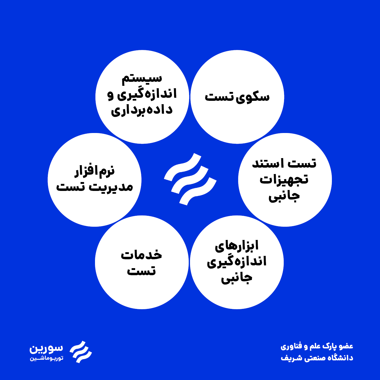 شرکت مهندسی سورین توربوماشین، با شماره ثبت ۴۴۵۴۵۸ عضو پارک علم و فناوری دانشگاه صنعتی شریف می&zwnj;باشد.