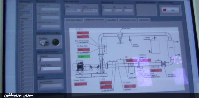 تست عملکرد بلوئر API 673 به صورت مدار بسته طبق استاندارد ISO 5801 و AMCA 210