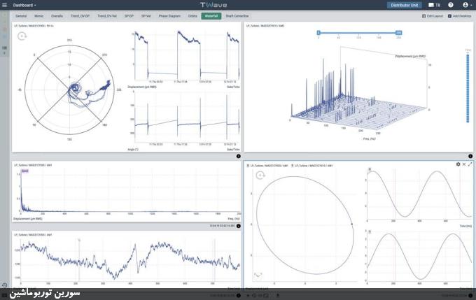 ابزارک&zwnj;ها در TWave T8