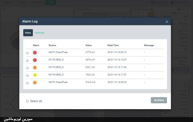 سیستم&zwnj;های پایش وضعیت و ارتعاشات TWave T8